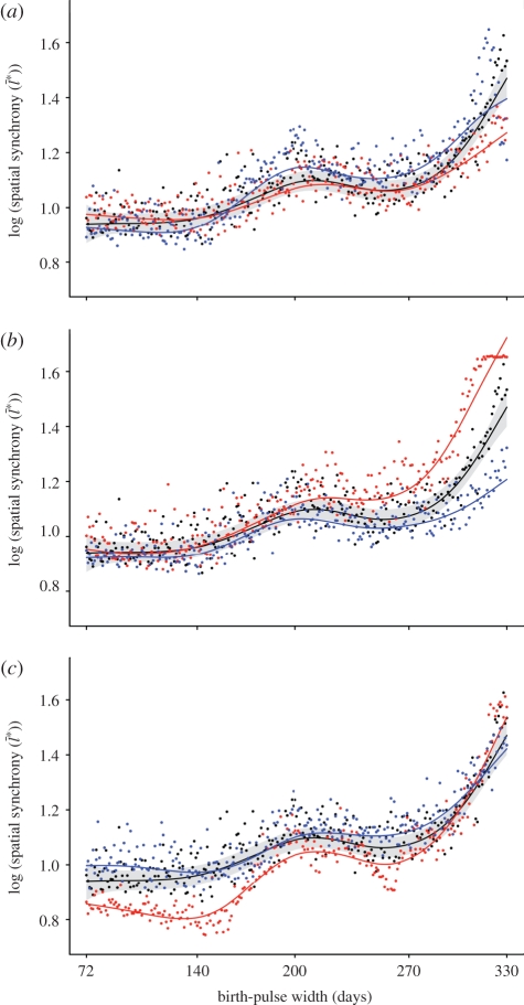 Figure 3.