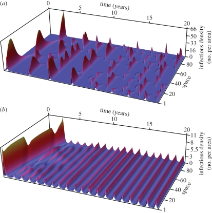 Figure 1.