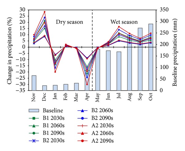 Figure 7