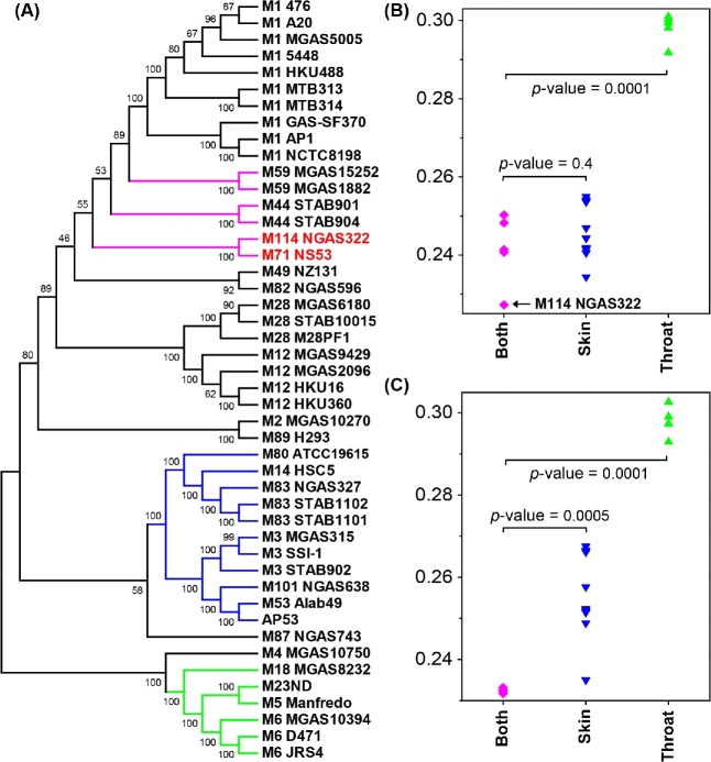 Figure 6.