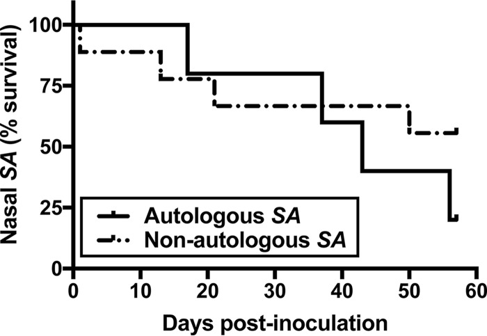 FIG 4