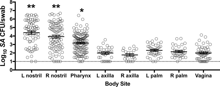 FIG 5