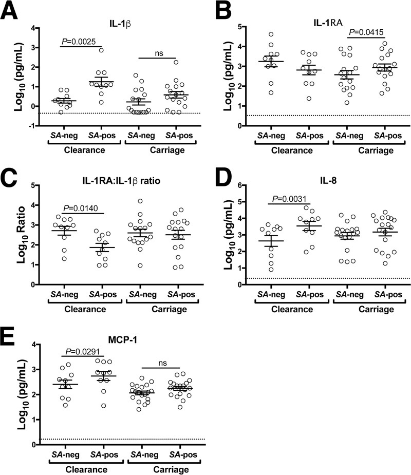 FIG 6