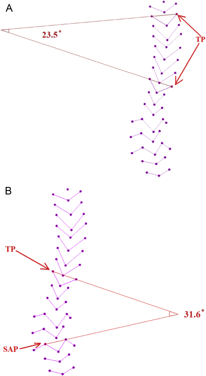 Figure 9