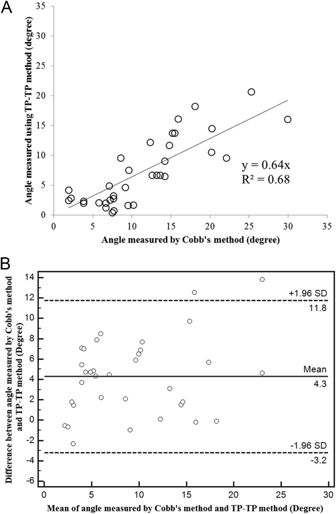 Figure 11