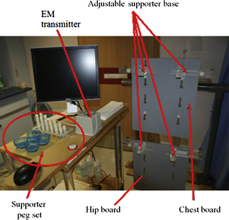 Figure 2