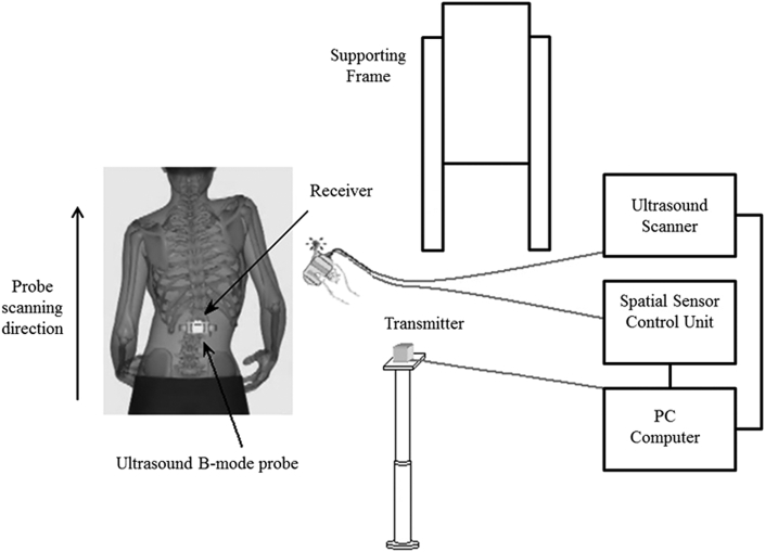 Figure 1