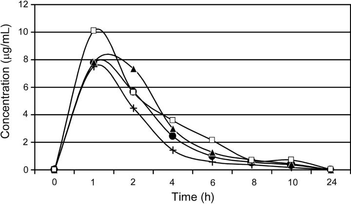 Figure 1.