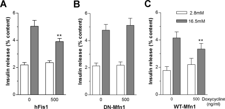 FIGURE 6.