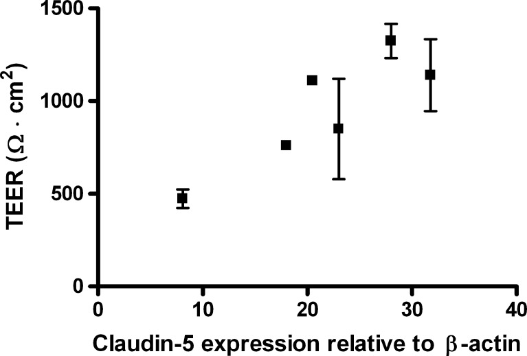 Fig. 8