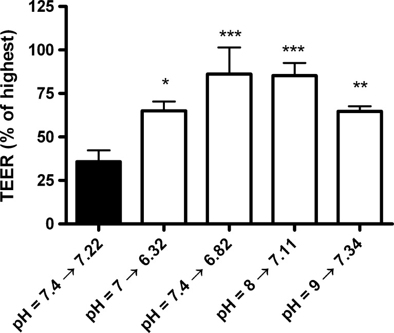 Fig. 4