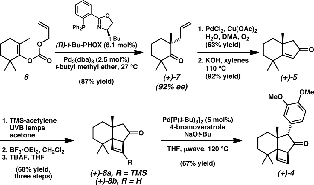 Scheme 2