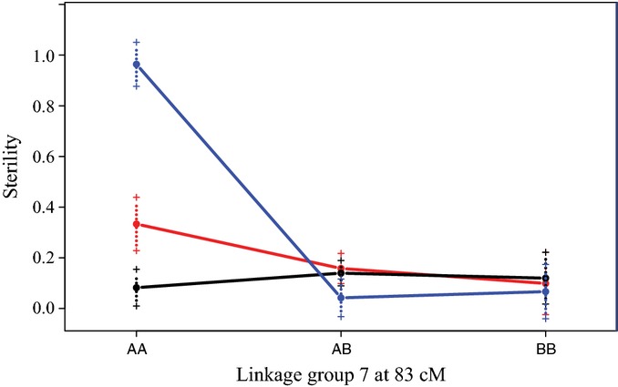 Fig 5