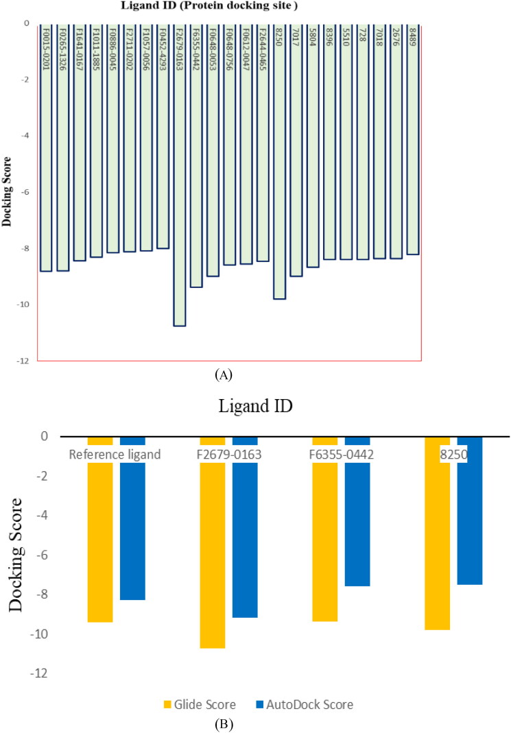 Figure 4.