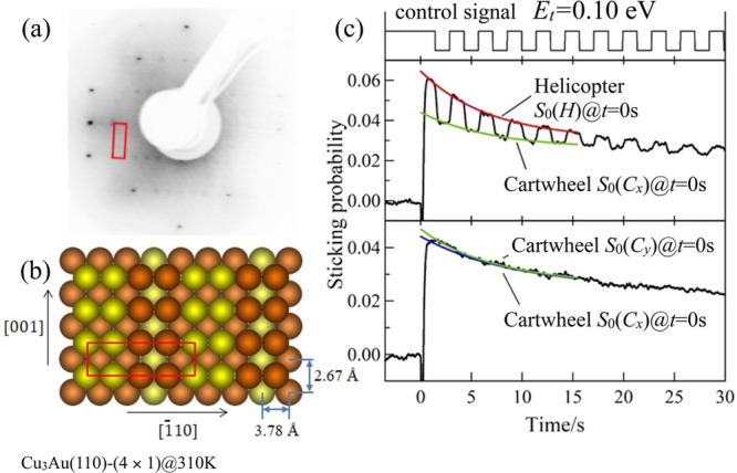 Figure 2