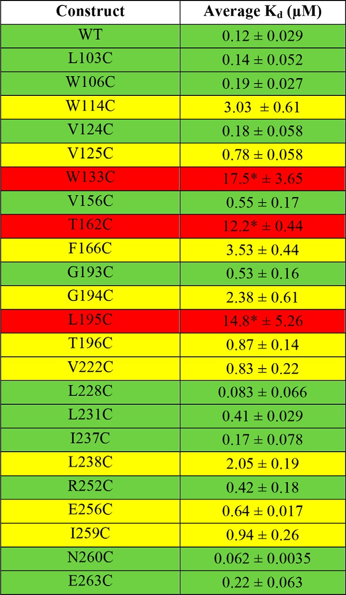 graphic file with name zbc024188815t002.jpg