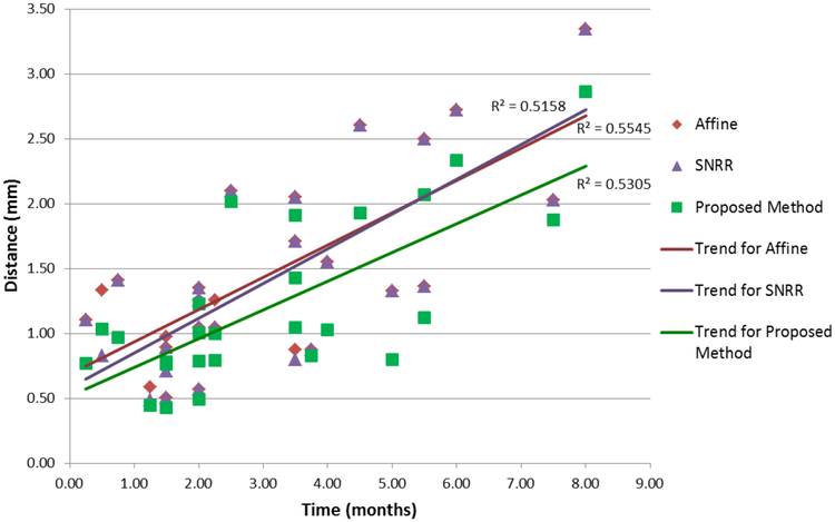 Fig. 3: