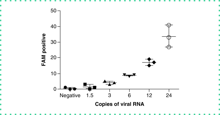 Figure 3. 
