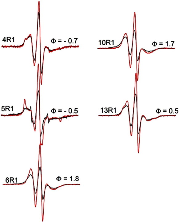 Fig. 3