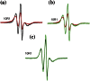 Fig. 2