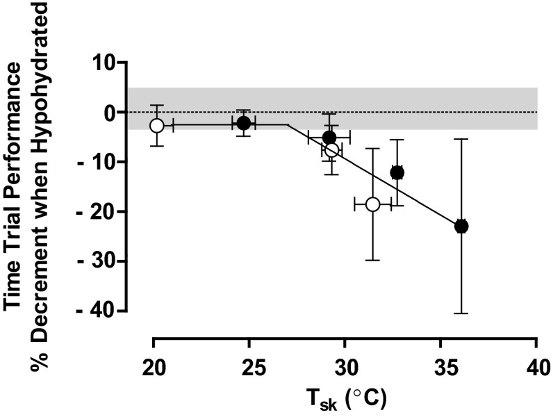 Fig. 7