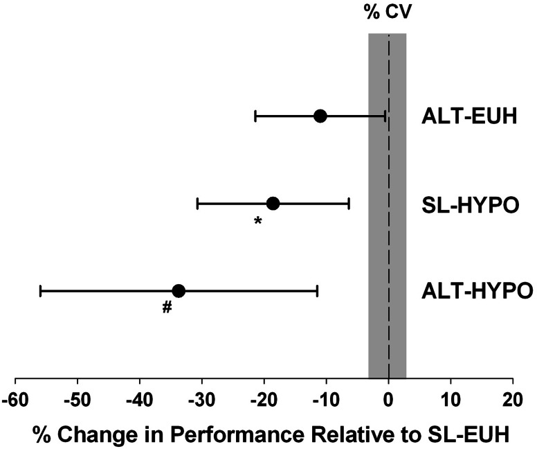 Fig. 8