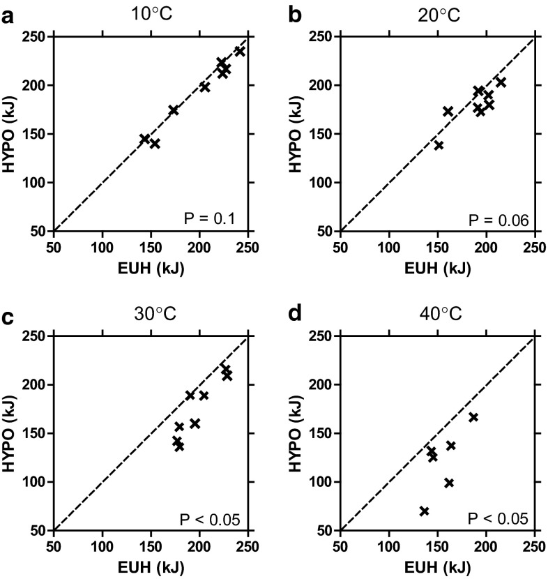 Fig. 6