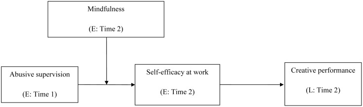 FIGURE 1