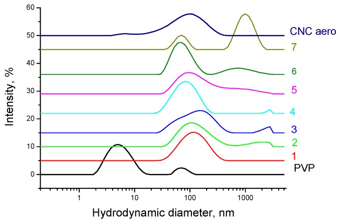 Figure 14