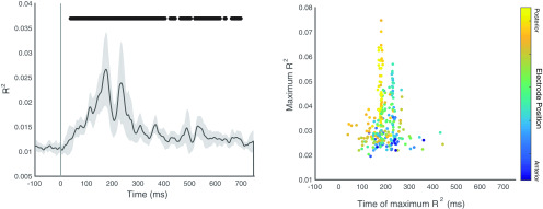 Figure 10.