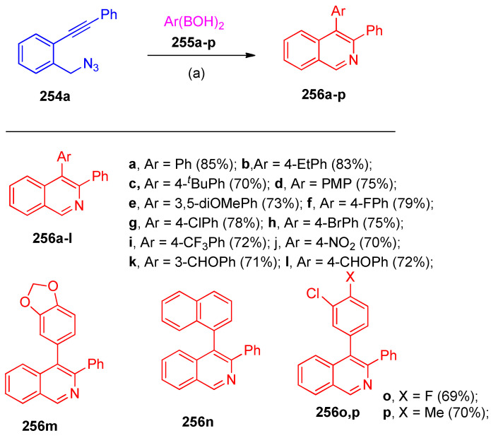 Scheme 98