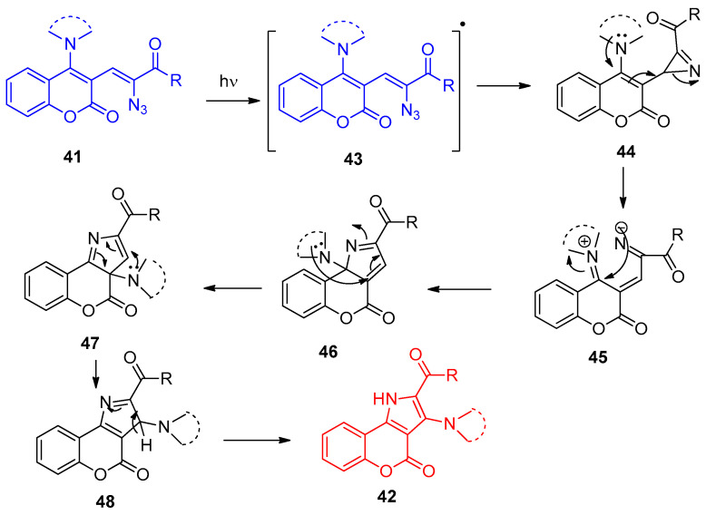 Scheme 25