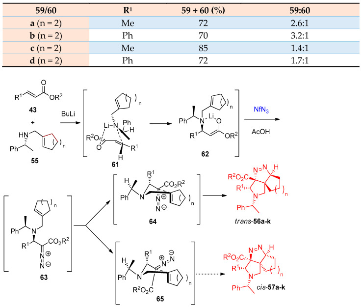 Scheme 30