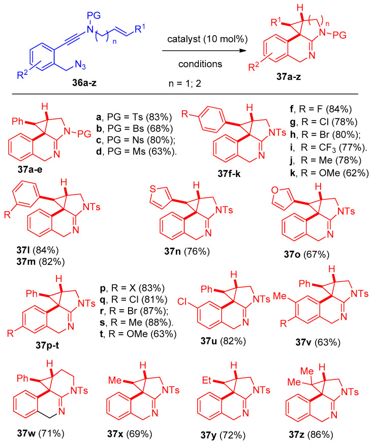 Scheme 21