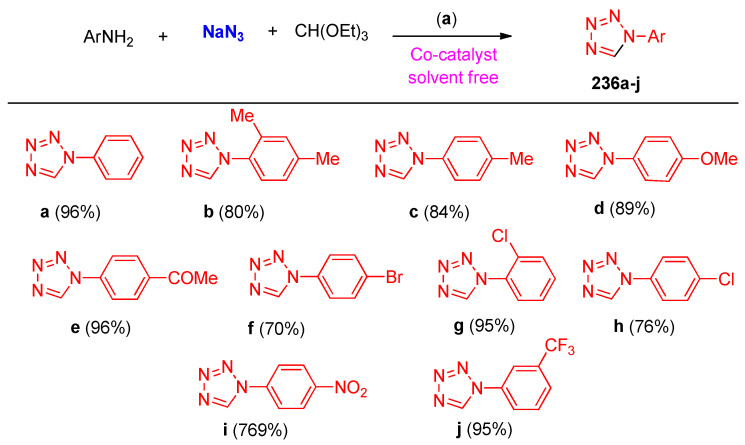 Scheme 92