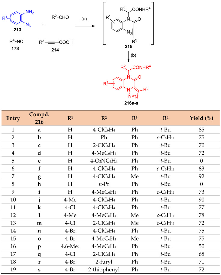 Scheme 83