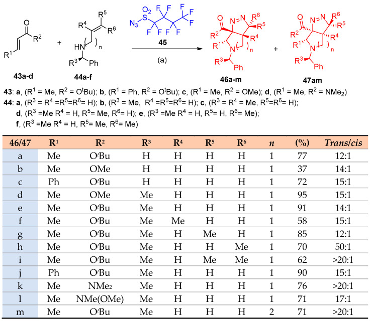 Scheme 26