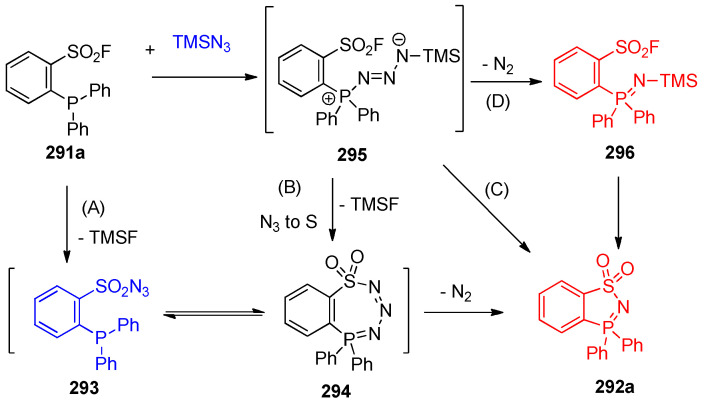 Scheme 116