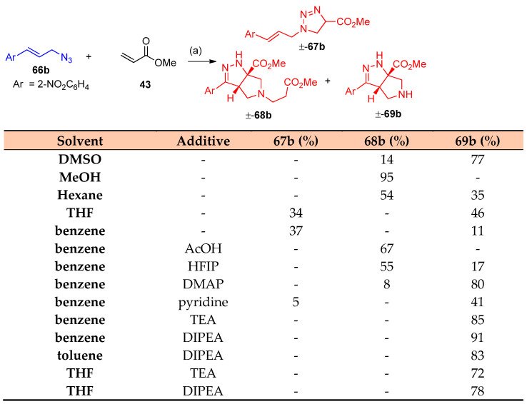 Scheme 32