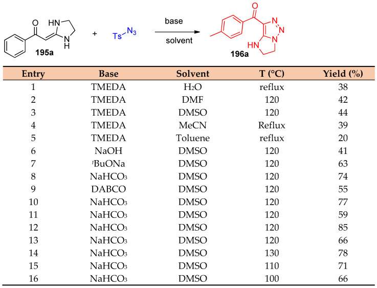 Scheme 72