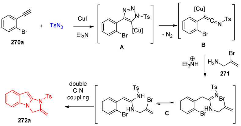 Scheme 108