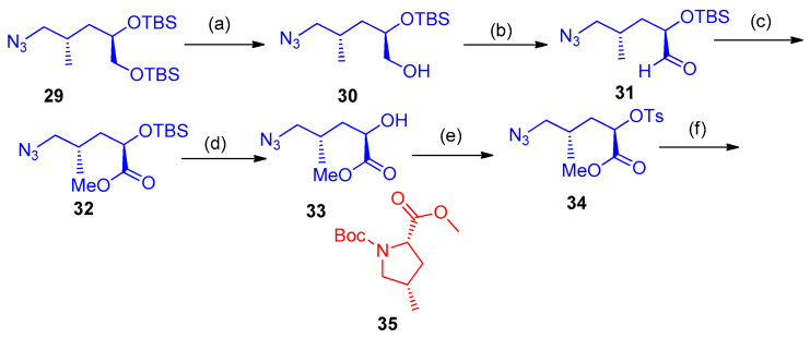 Scheme 19