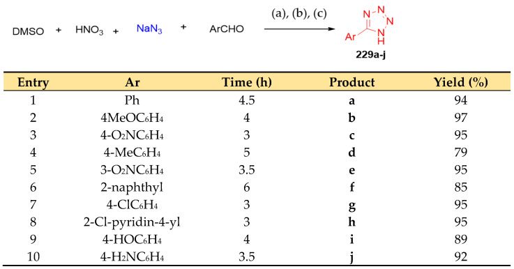 Scheme 88