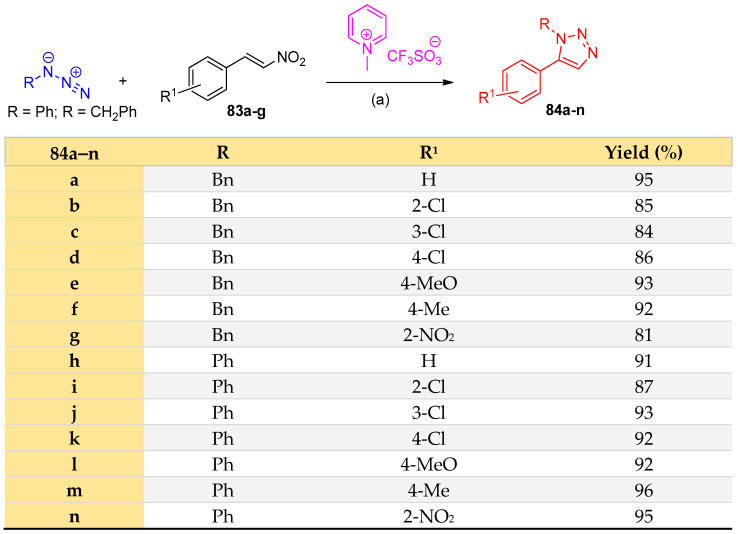 Scheme 39