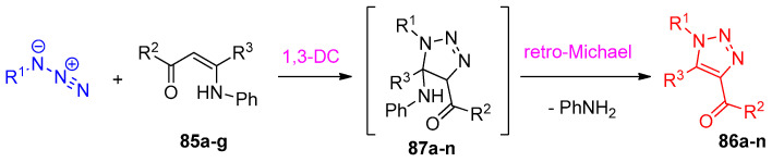 Scheme 41