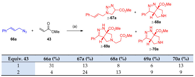 Scheme 31