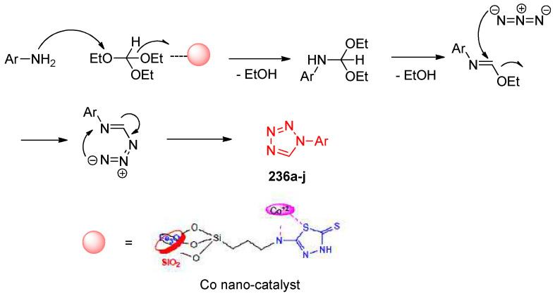 Scheme 93