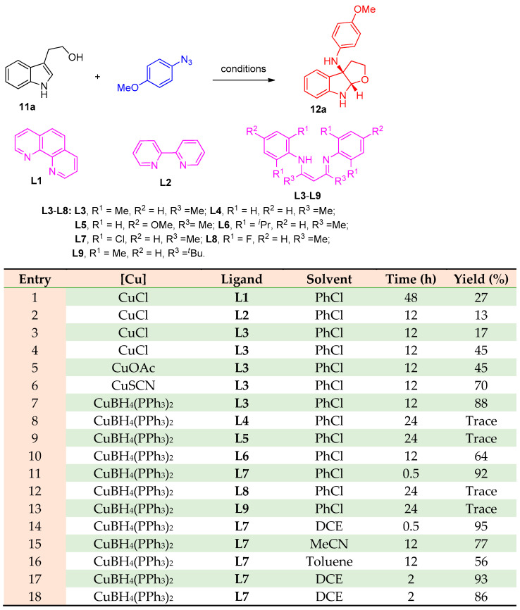 Scheme 6