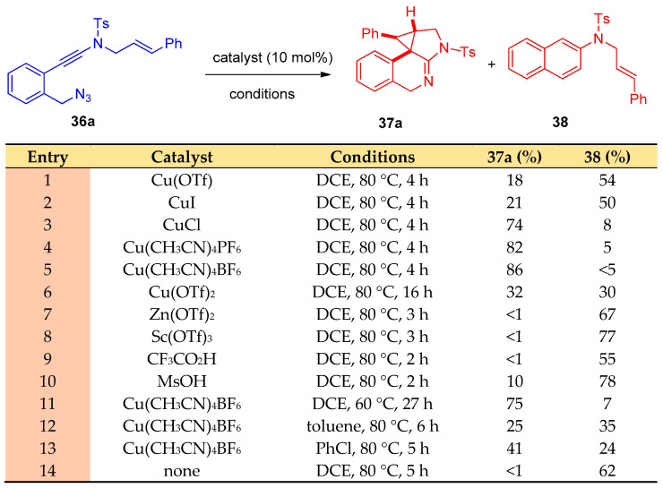 Scheme 20