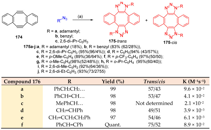 Scheme 67